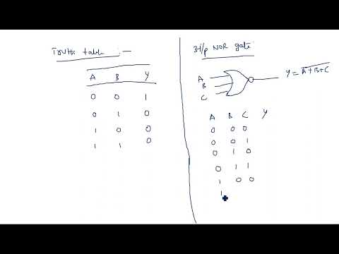 RC network with Sinusoidal Linear wave shaping PDC Lec 01