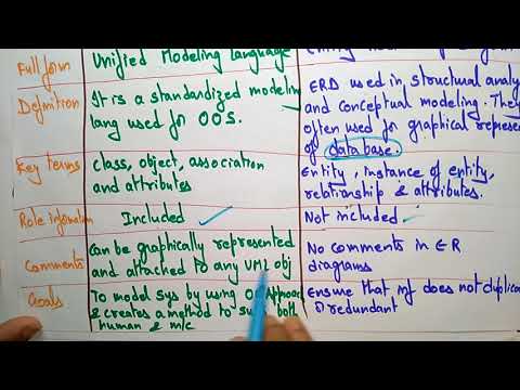 difference between UML and ER diagrams | by bhanu priya |