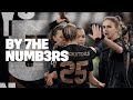 Arsenal EXTEND Their QF Record | UEFA Women's Champions League Groups C & D By The Numbers