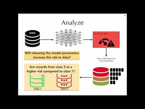 HotPETS 2020: ML Privacy Meter: Aiding regulatory compliance by quantifying the privacy risks of ML