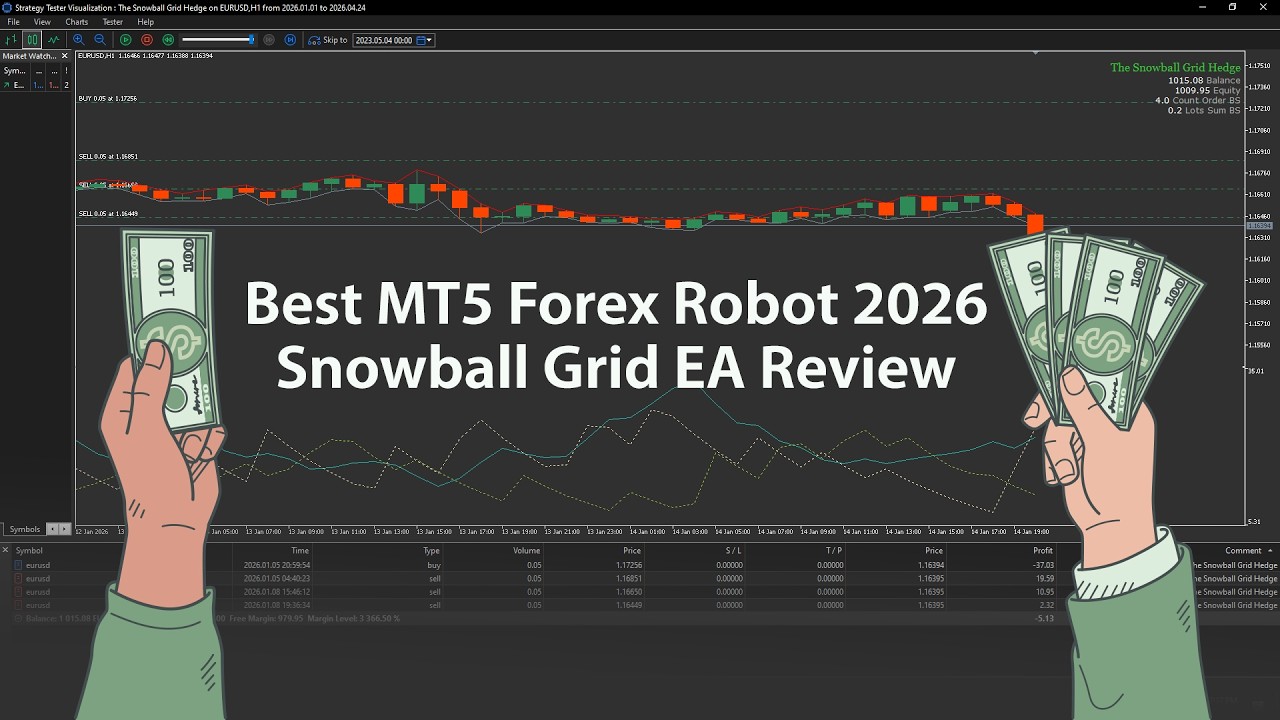 Best MT5 Forex Robot 2026 |  Snowball Grid EA Review💸💸💸