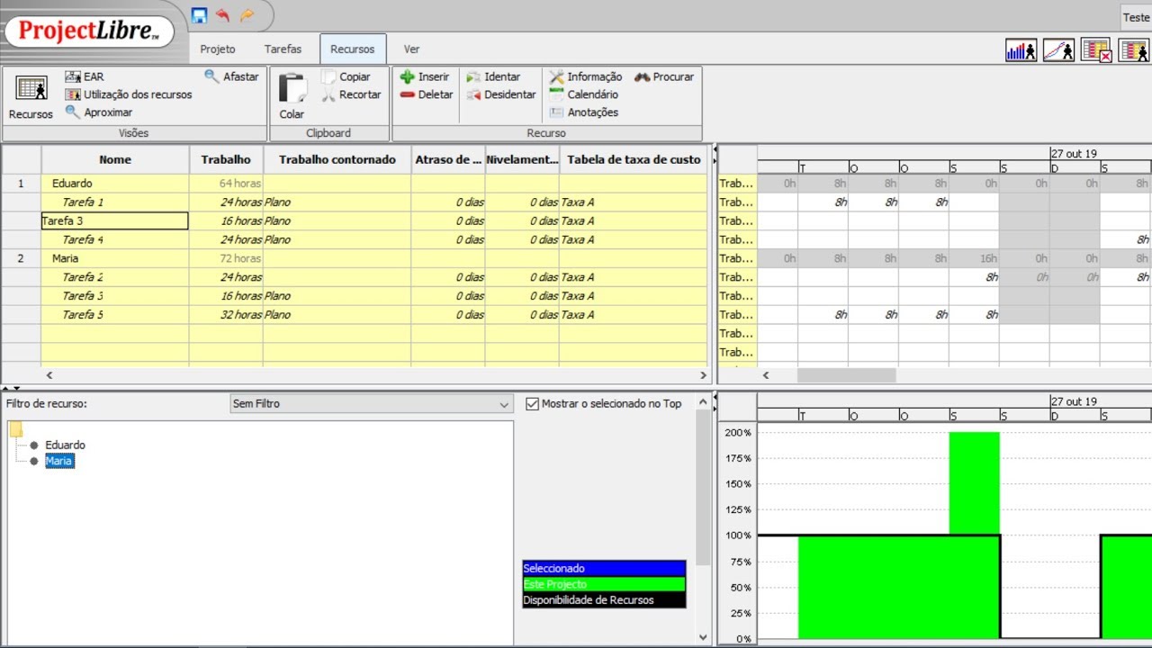 ProjectLibre (Aula 07): Como Identificar e Resolver a Sobrecarga de Recursos
