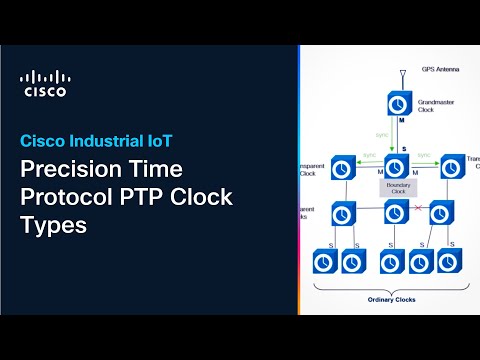 Precision Time Protocol PTP Clock Types