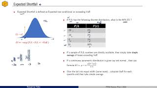 FRM P2 - Chapter 2 - Coherent Risk measures, standard error and Data Quality