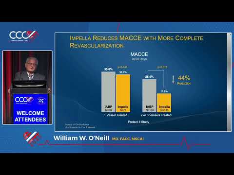 LV Support in Complex PCI: Essential - William W  O’Neill, MD
