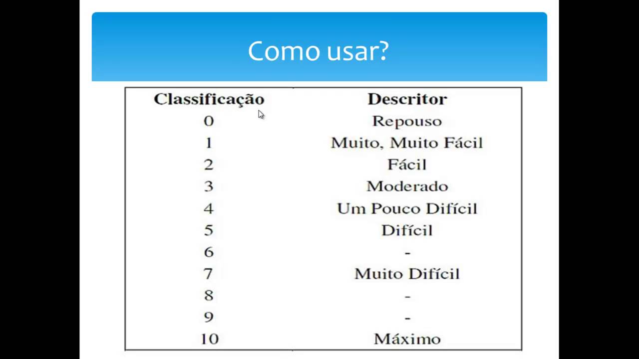 Escala de Percepção Subjetiva de Esforço