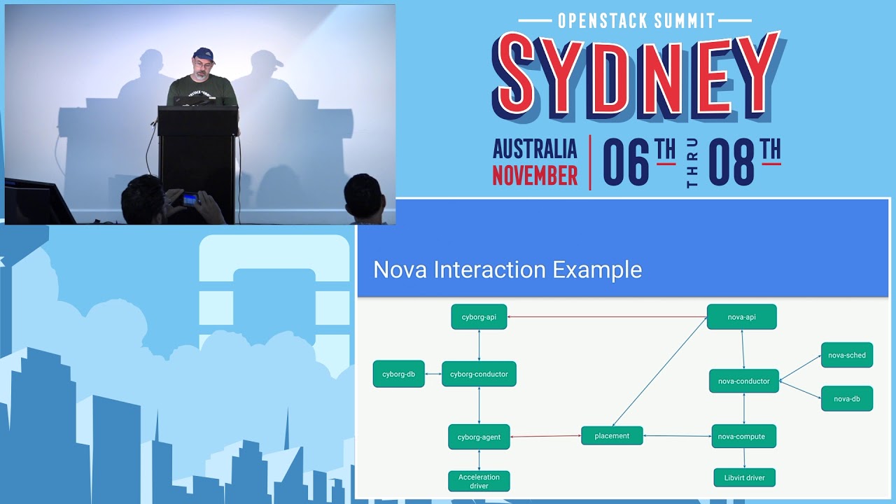 OpenStack Accelerated - Cyborg Project Year Zero Review
