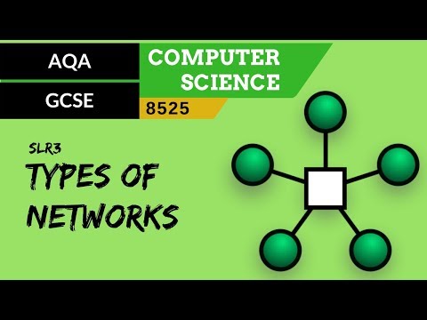 12. AQA GCSE (8525) SLR3 - 3.5 Types of networks