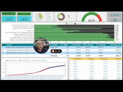 CC1 Bao cao du an xay lap Giới thiệu báo cáo