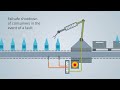 ET 200 Product Family Many Possible Applications EN