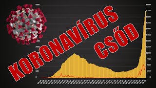 KORONAVÍRUS CSŐD