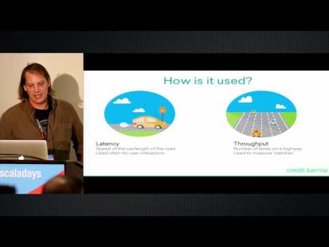 Numbers every Scala programmer should know   by Hunter Payne
