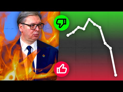 Why Support for Vučić is Collapsing