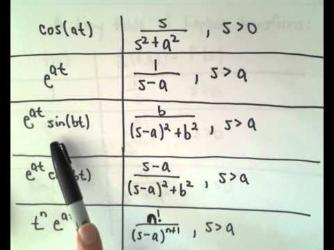 Table of Laplace Transforms