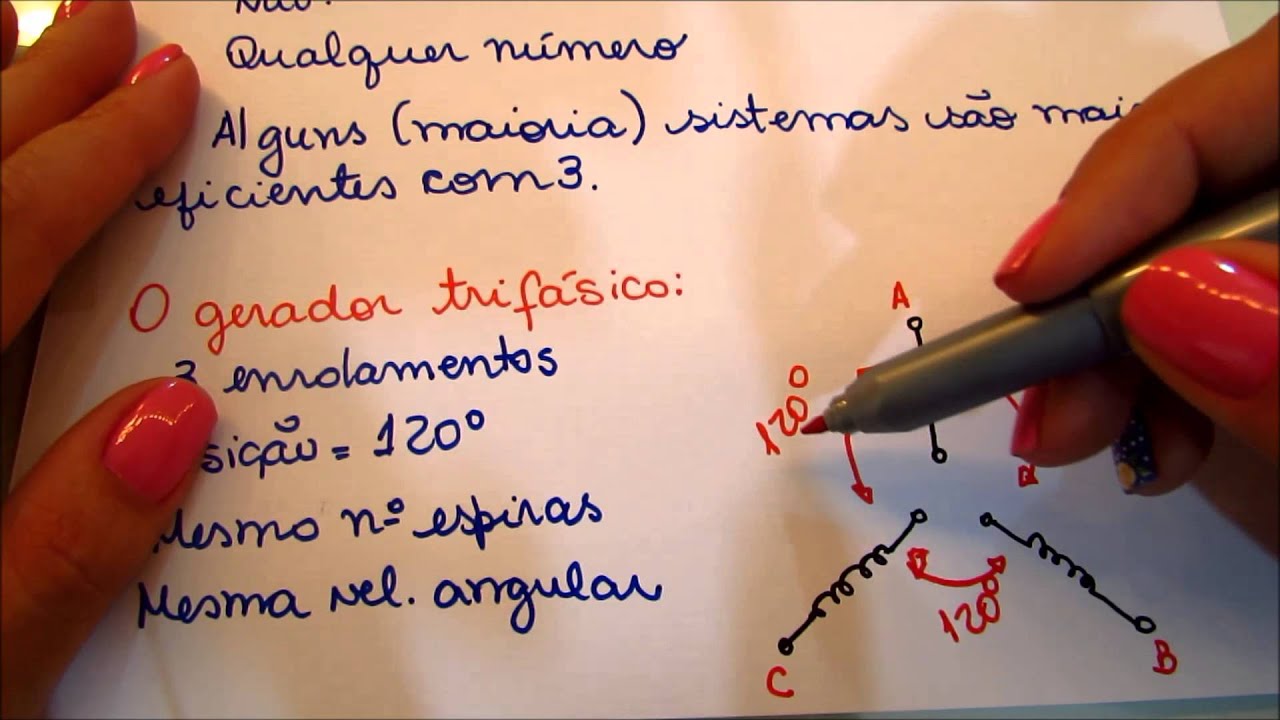 Introdução aos sistemas trifásicos