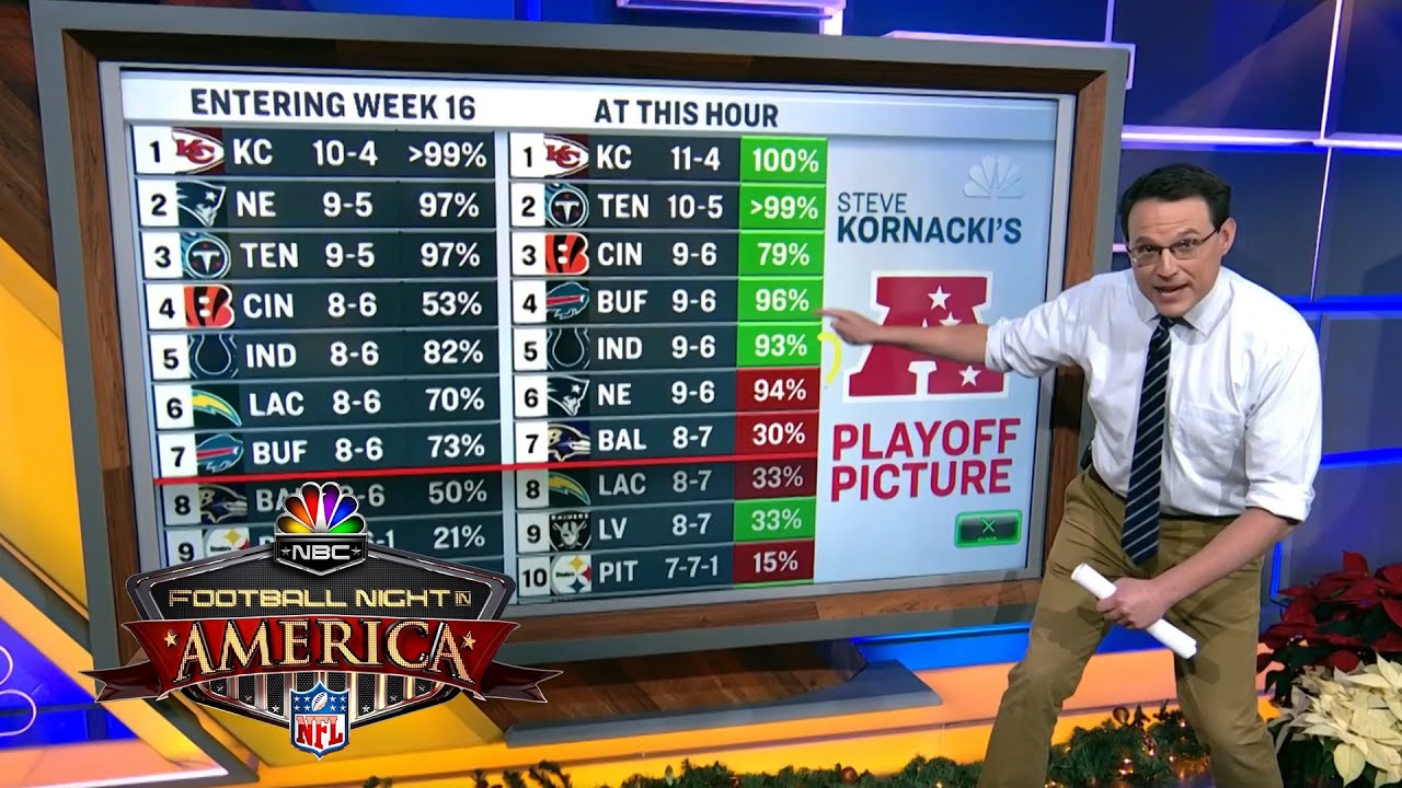 NFL Week 16: Steve Kornacki analyzes AFC picture | Football Night In America | NBC Sports