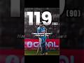 The Comeback Of Rohit Sharma Shorts Rohitsharma Indvseng