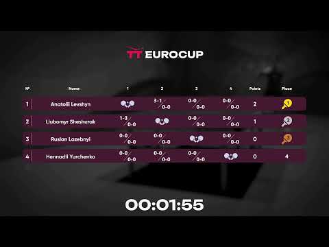 09:55 Ruslan Lazebnyi - Hennadii Yurchenko 21.07.2023 TT Euro.Cup Ukraine Star. TABLE 4
