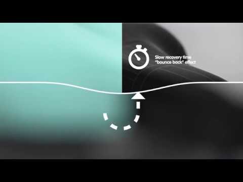 Сідла Selle Royal з матеріалу Slow Fit Foam