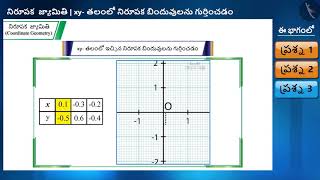 xy - తలములో నిరూపక బిందువులను గుర్తించడం|Part 2/3|Plotting a Point in the xy- Plane