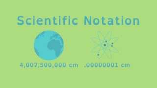 Math Shorts Episode 7 - Scientific Notation