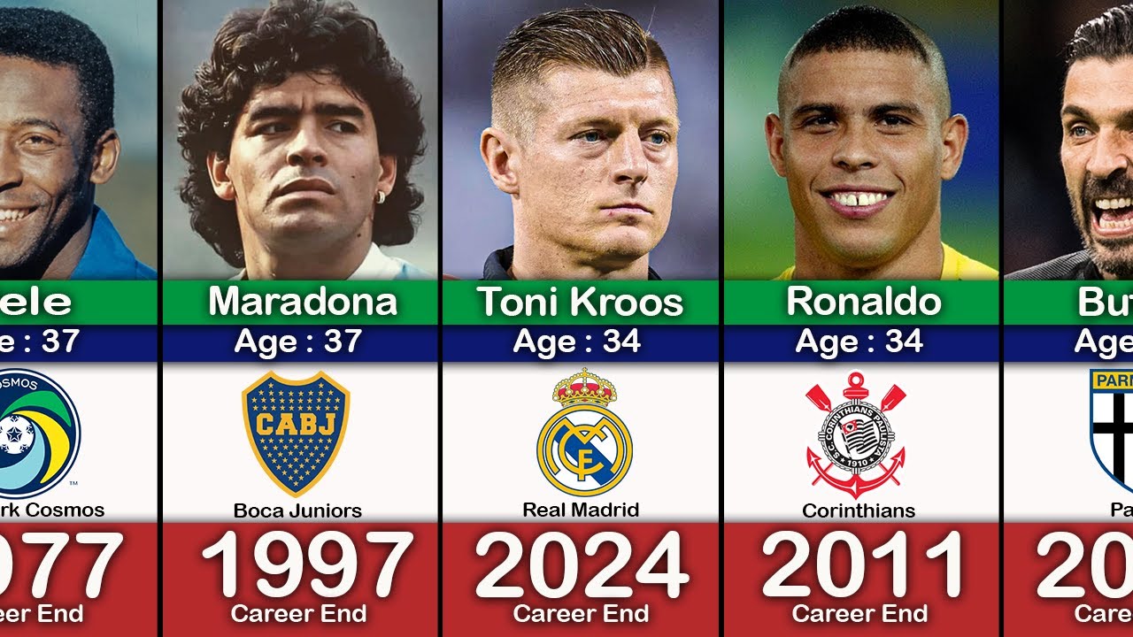 GOODBYE LEGEND 😭💔 BEST FOOTBALLER RETIRED IN EVERY YEAR 1947 - 2024