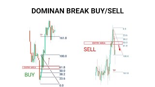 Download lagu Dominan Break Forex BUY/SELL | Candlestick patterns #NDBFOREX mp3 Download lagu Dominan Break Forex BUY/SELL | Candlestick patterns #NDBFOREX mp3