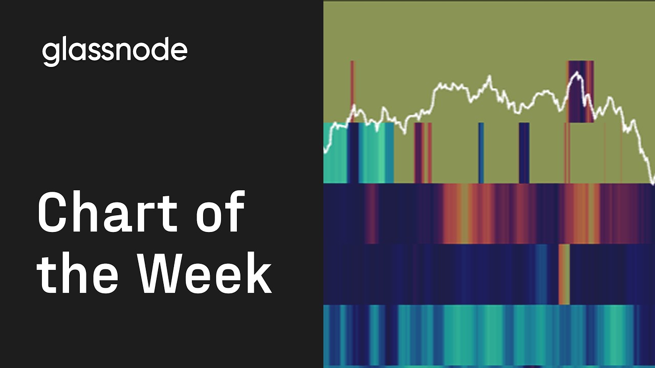 Chart of The Week: Exchange Reshuffling Ratio Breakdown