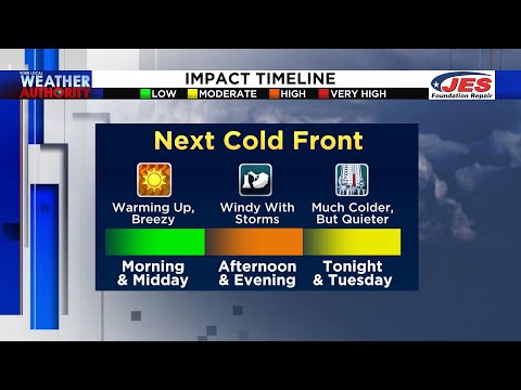 March 7, 2022 Morning Forecast
