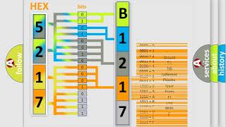 Síntomas del b1217 Toyota