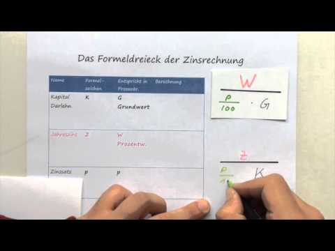 Das Formeldreieck der Zinsrechnung