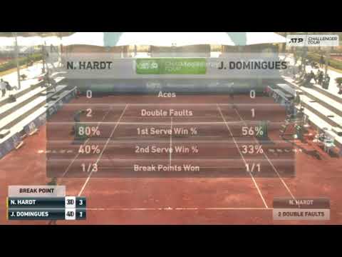 Nick Hardt (DOM) vs Joao Domingues (POR), Antalya challenger 2 Round