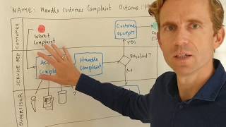 Download the video "How to draw a Simple Process Map"