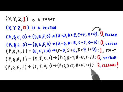 Introduction Interactive 3D Graphics