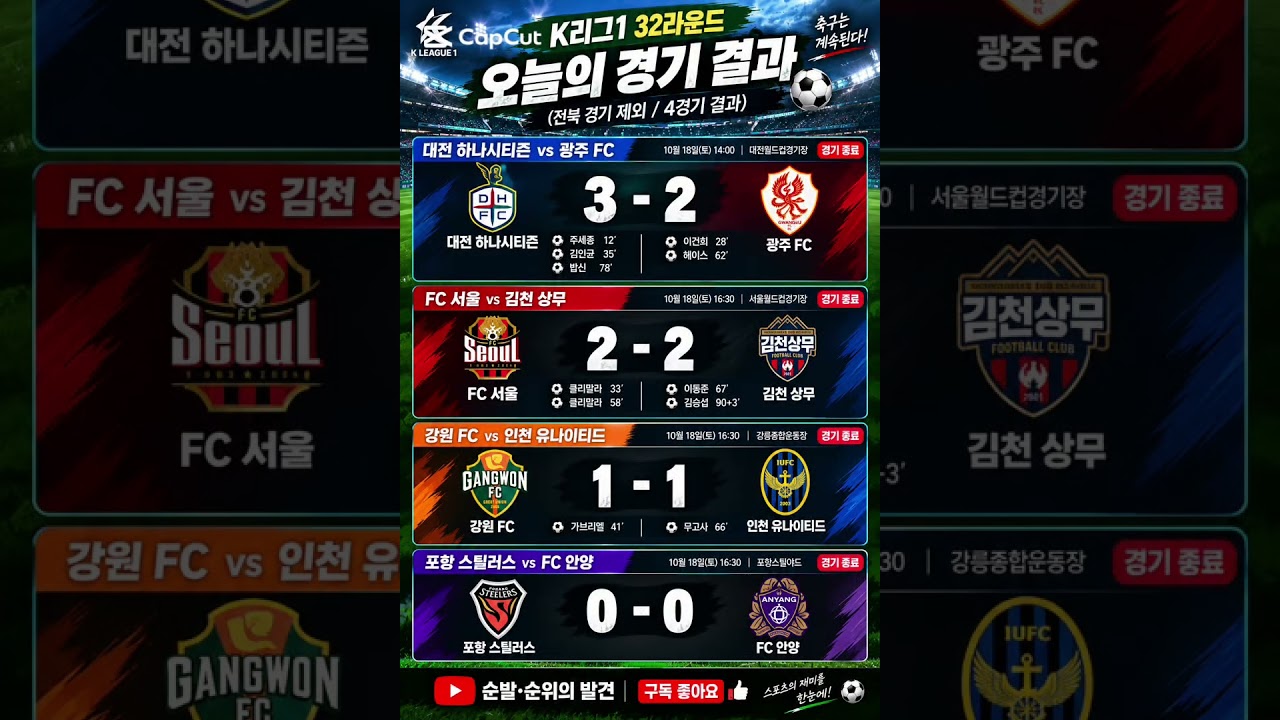???? K리그1 오늘의 경기 결과 총정리! 대전 승리·서울 무승부… 4경기 스코어 공개⚽ #K리그1