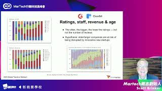 2022 MarTech 行銷科技高峰會