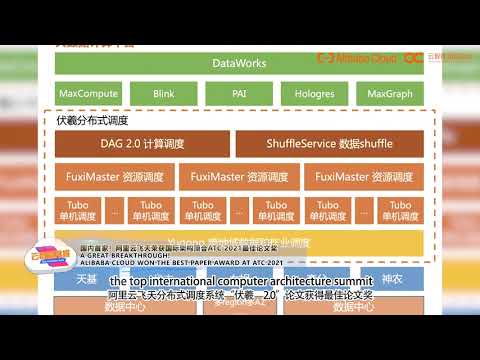 Fuxi 2.0 won the best paper award at USENIX ATC 2021