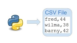 Python - How to write to a CSV file