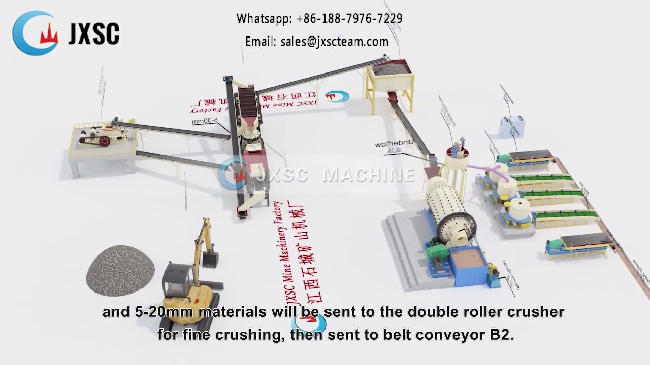 Mobile Crusher Plant + Benefifiation Flow