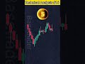 Technical Analysis Day 16 Nifty Banknifty Trading
