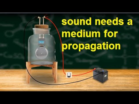 Sound needs a medium for propagation