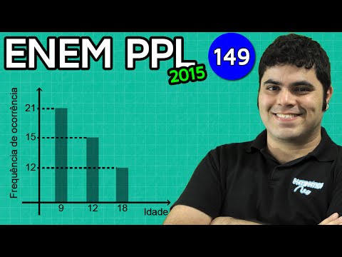ENEM PPL 2015 Mathematics #14 - Graph Analysis and Statistical Mode