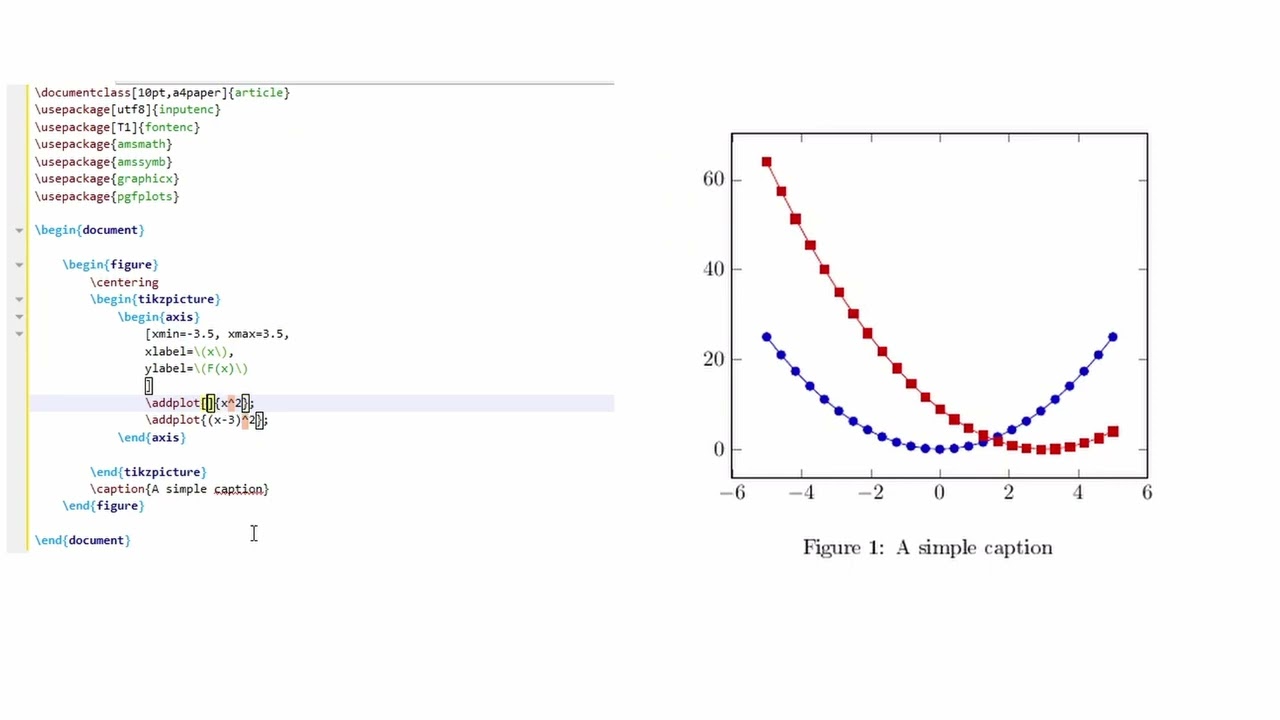 Plotting mathematical functions directly within LaTeX documents using Tikz | Tutorial