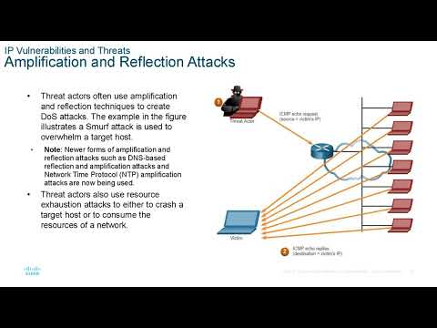 CCNA presentation - ENSA - Module 3  - Network Security Concepts