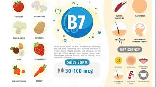 biochemistry,lec#18,vitamin B5,+B7+B9,PT1st year M(19-21),by Dr,Hira Bashir.12-08-2020