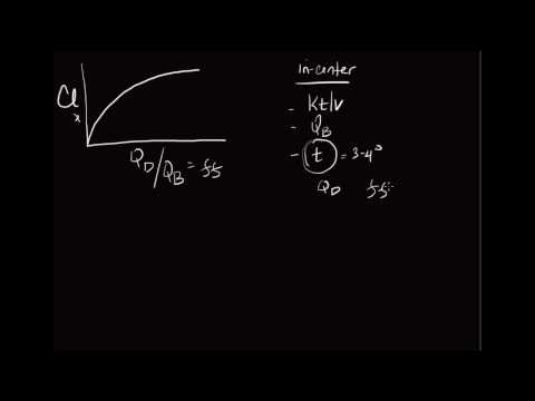 10-minute Rounds:  Flow Fraction (Limitations for in-center hemodialysis patients)