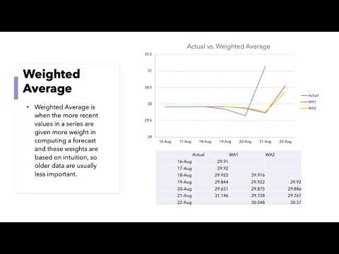 <p>Forecasting the Pressure in August</p>