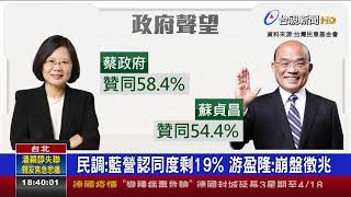 Re: [新聞] 選後3個月台灣人政黨支持傾向變了!國民