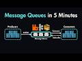 Message Queues In System Design