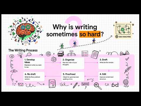 Tkt Unit 6 Overview Writing